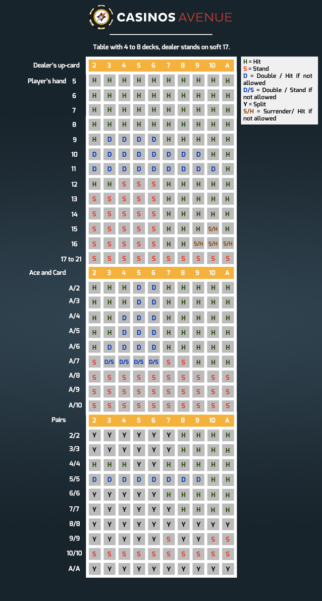 blackjack basic strategy chart