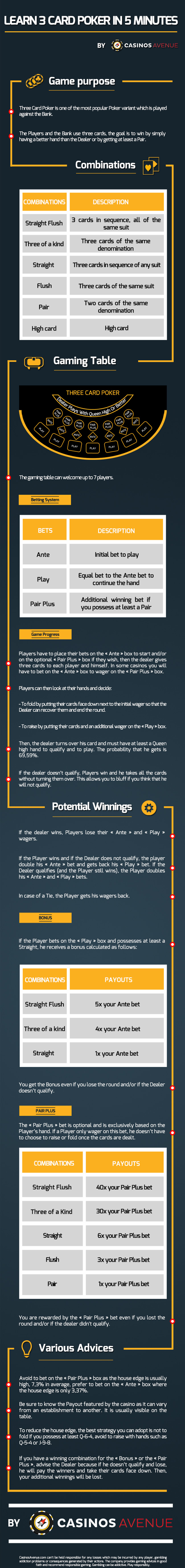 Free Three Card Poker No Download