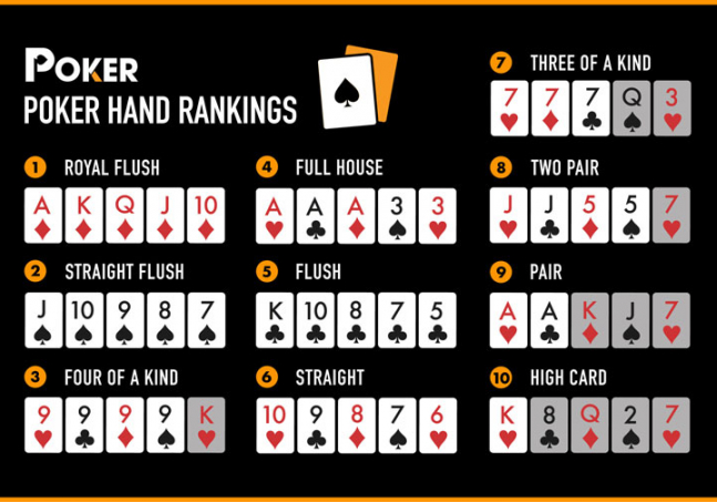 poker-hands-rankings.jpg
